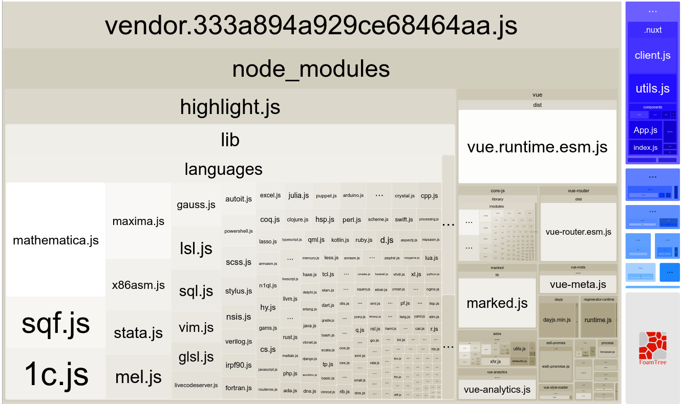 Build Analyser