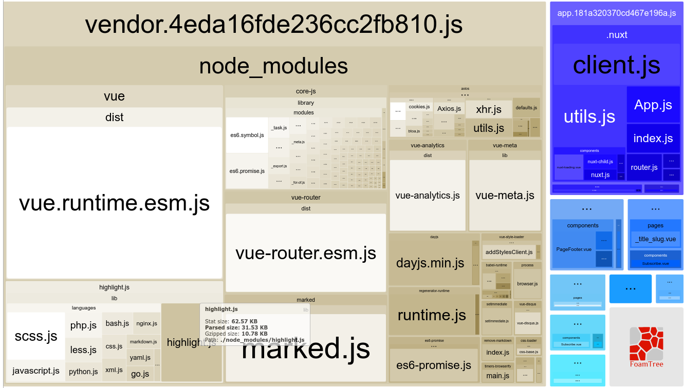Build Analyser